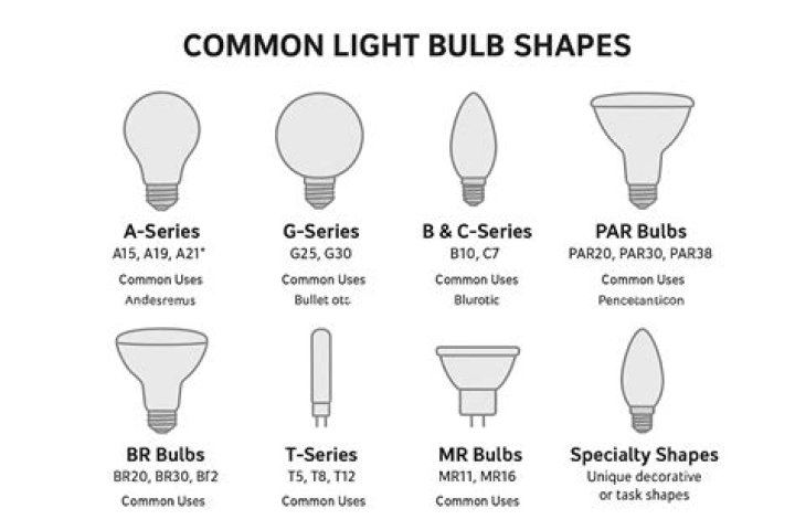 Are 921 and 922 bulbs the same?