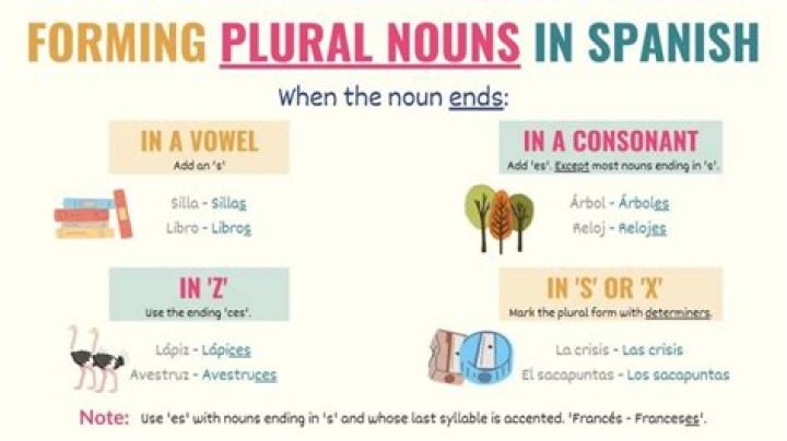 Are all plural Spanish commands informal?
