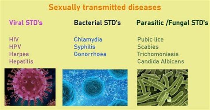 Are all STDs bacterial?