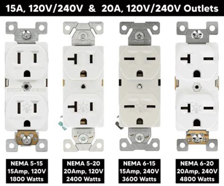 Are American outlets 120 or 240?