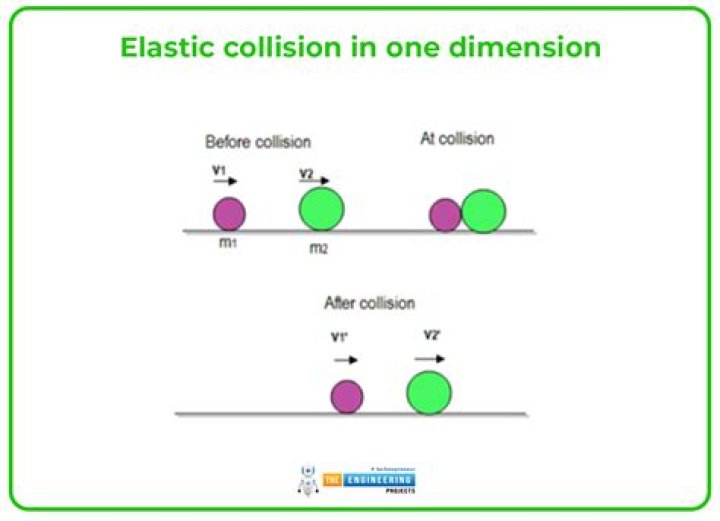 Are apples elastic or inelastic?
