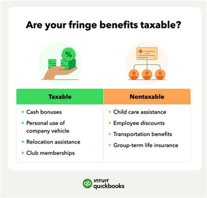 Are benefits paid by employer taxable?