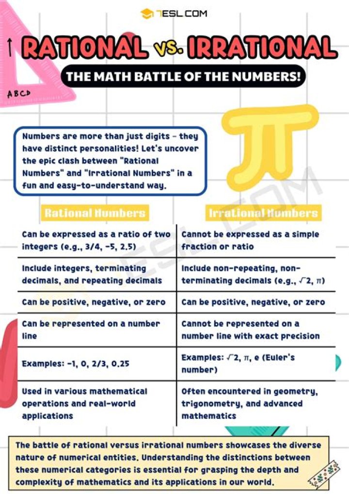 Are bubbles rational or irrational?