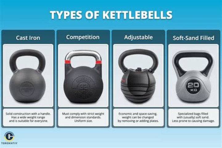 Are competition kettlebells worth it?