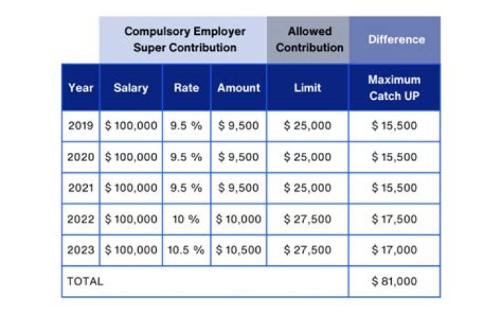 Are contributions to unions tax deductible?