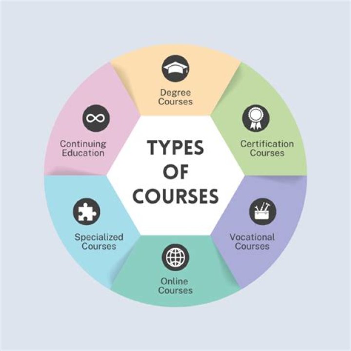 Are CTY courses college level?