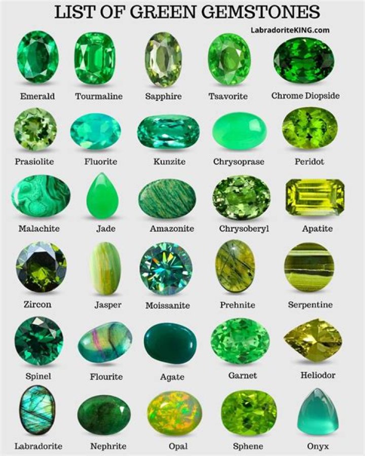 Are gemstones assets?