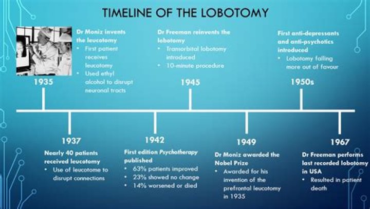 Are lobotomies ever still performed?
