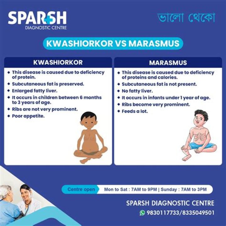 Are marasmus and kwashiorkor same?