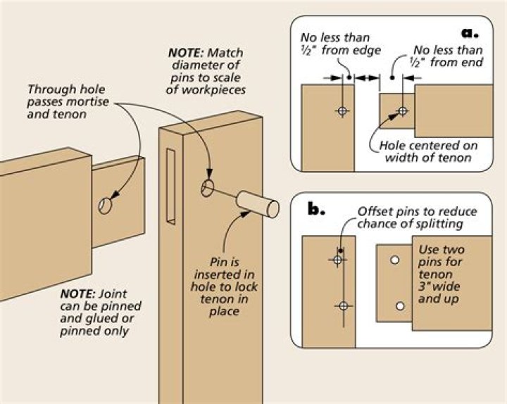 Are mortise and tenon joints difficult to make using a table saw?