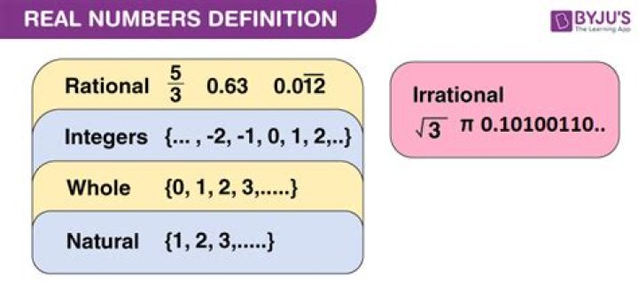 Are real numbers an open set?