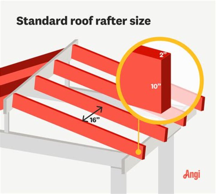 Are roof bars a standard size?