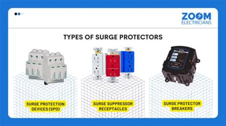 Are surge protectors worth it?