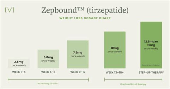 Are there different doses of Z Pack?