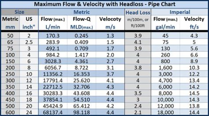 Are there metric pipe threads?