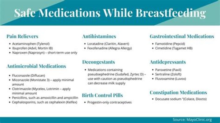 Are there times when breastfeeding is contraindicated?