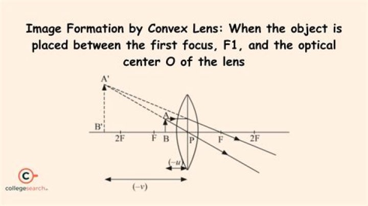 At what distance is infinity focus?