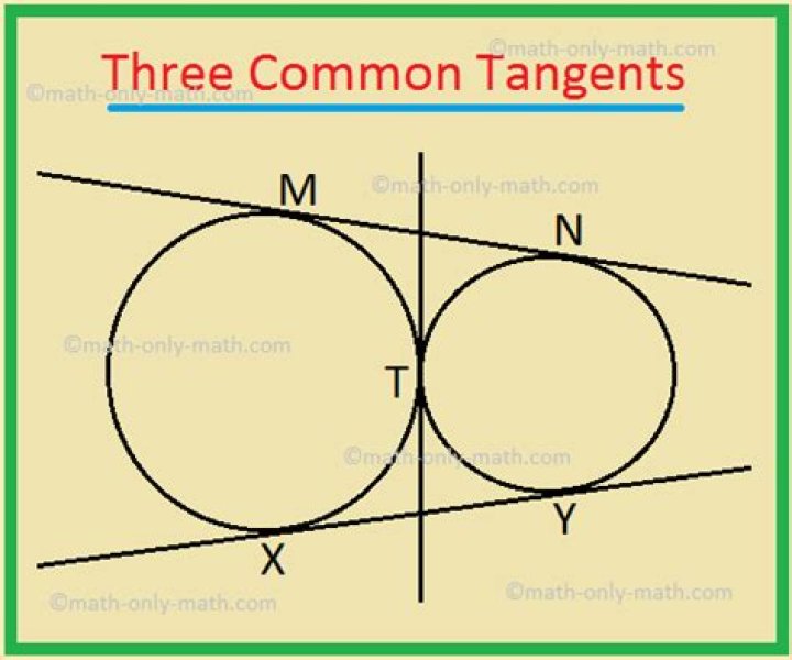 Can 3 circles have a common tangent?