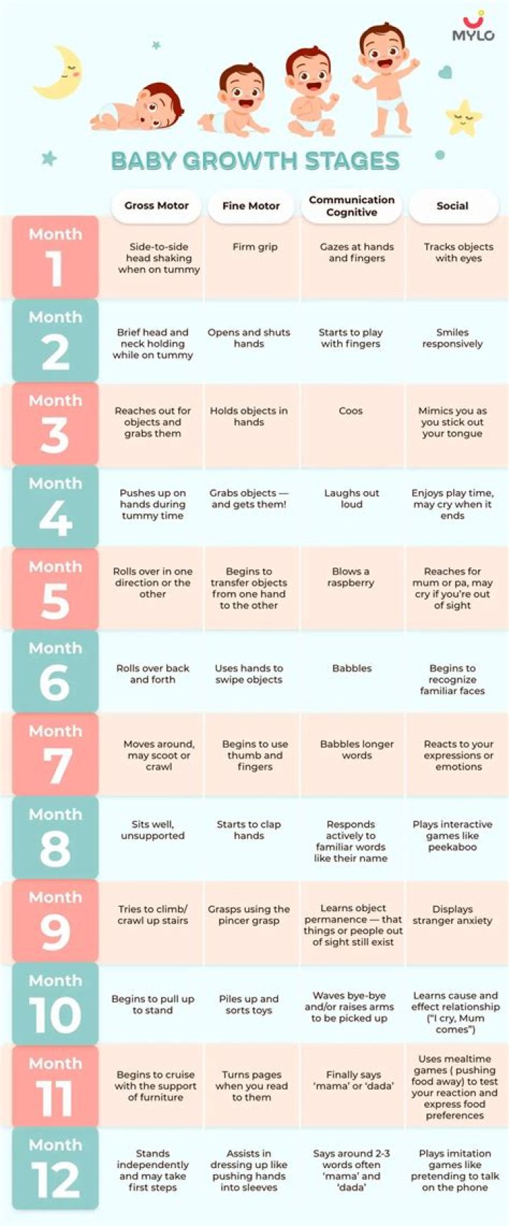 Can a 3 week old baby have a routine?
