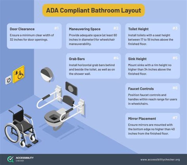 Can a pdf be ADA compliant?