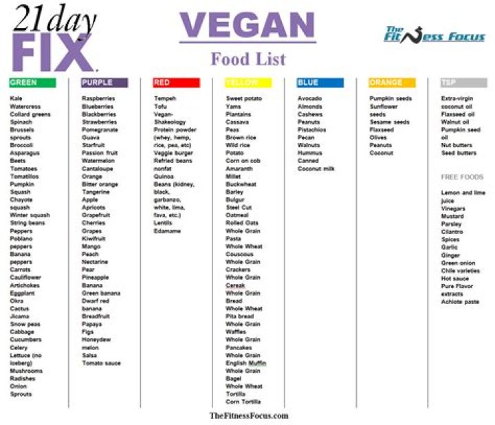 Can a vegan do 21 day fix?