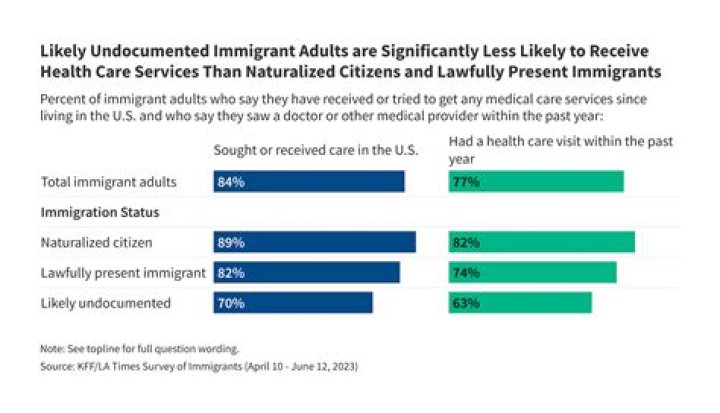 Can an illegal immigrant get health insurance?