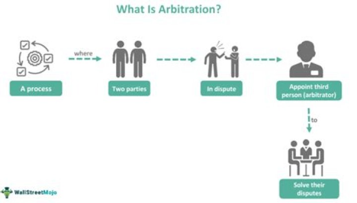 Can arbitration and mediation be combined?