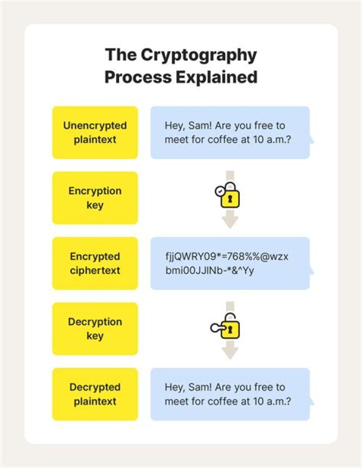 Can cryptography be cracked?