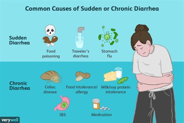 Can diarrhea cause low temperature?