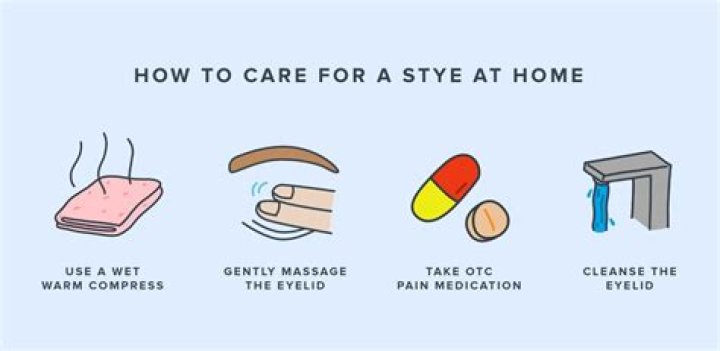 Can doxycycline treat styes?