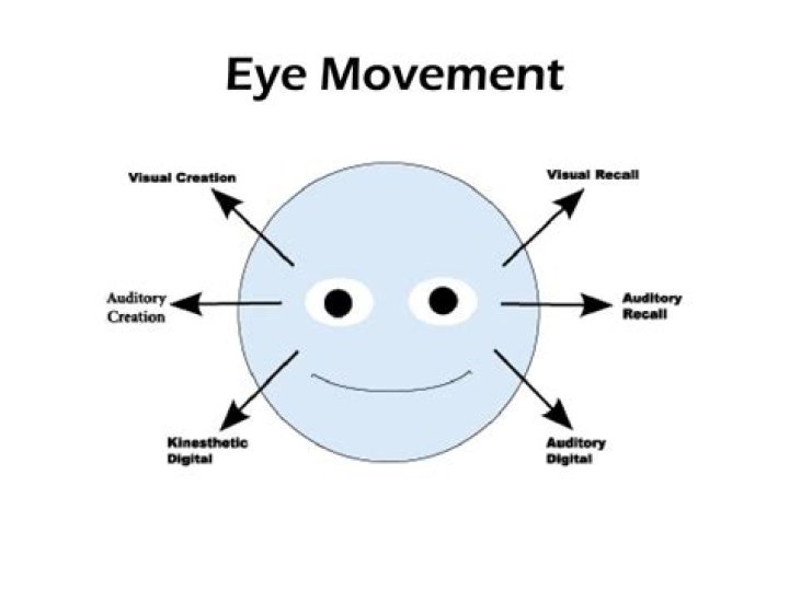 Can eye movements detect lies?