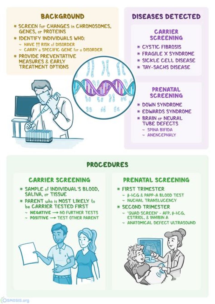 Can genetic testing show depression?