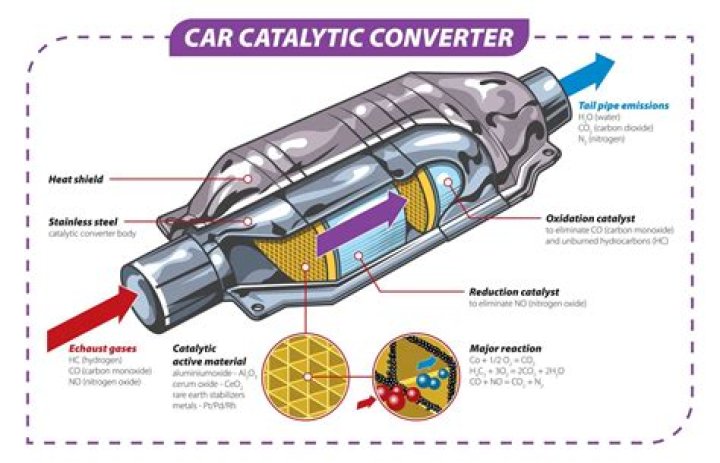 Can I buy something to clean my catalytic converter?