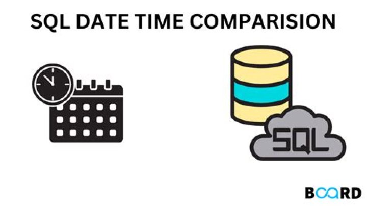 Can I compare two dates in SQL?