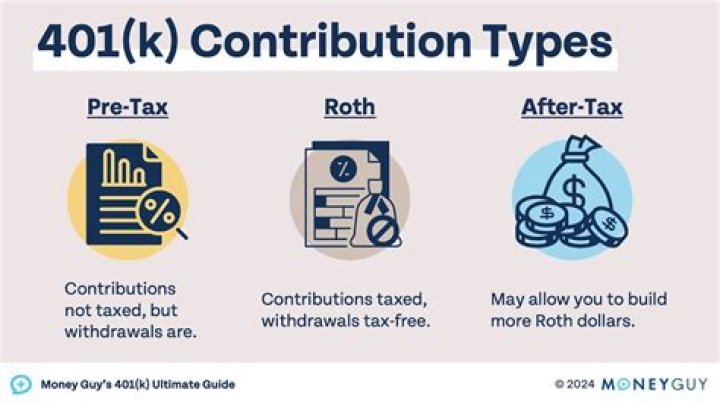 Can I recharacterize a Roth 401k contribution in 2020?