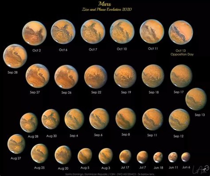 Can I see Mars online?
