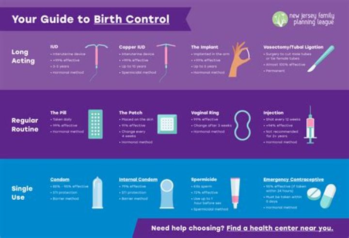 Can I start birth control before my first postpartum period?