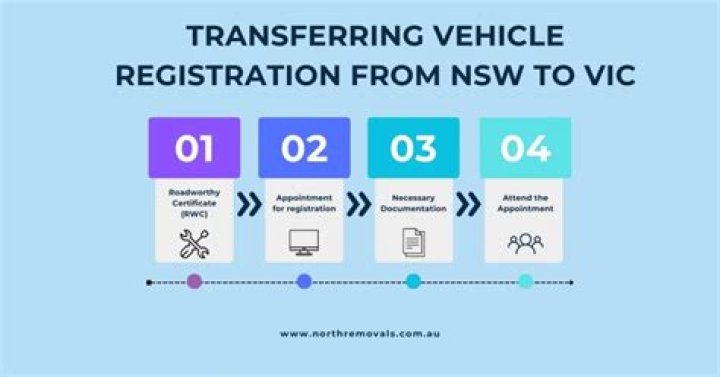 Can I transfer Rego from one car to another NSW?