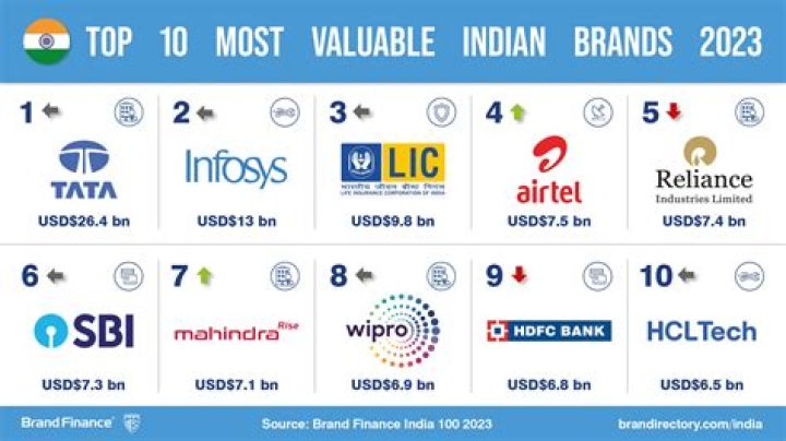 Can I use India in my company name?
