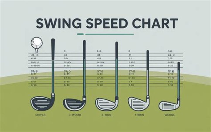 Can iPhone measure golf swing speed?