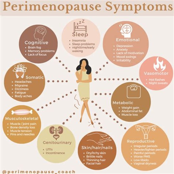 Can perimenopause cause heart attacks?