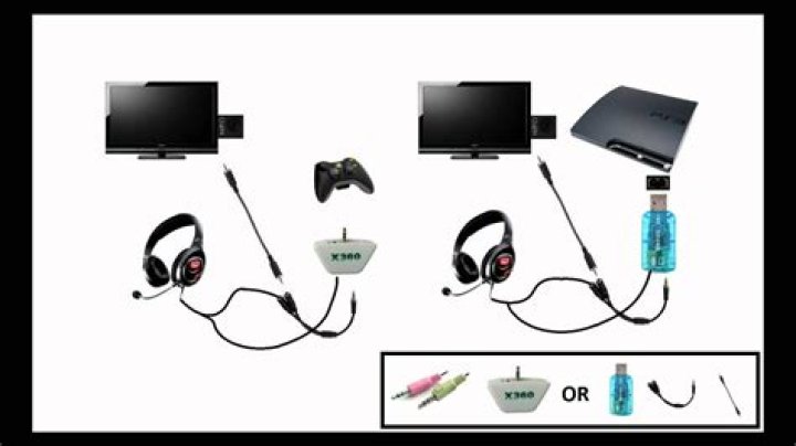 Can ps3 headphones work on PC?