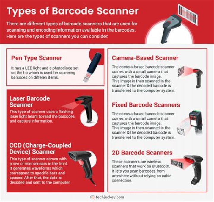 Can scanners be repaired?