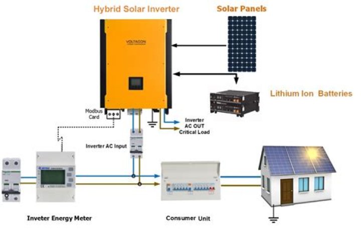 Can solar inverters provide reactive power?