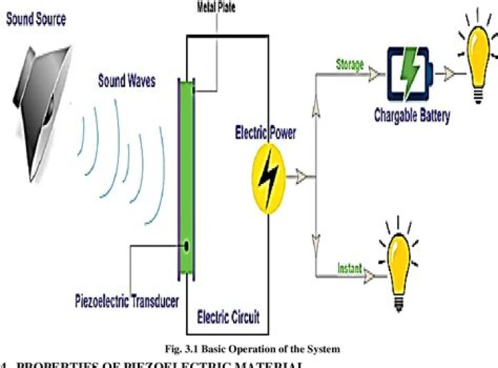 Can sound be converted to electricity?