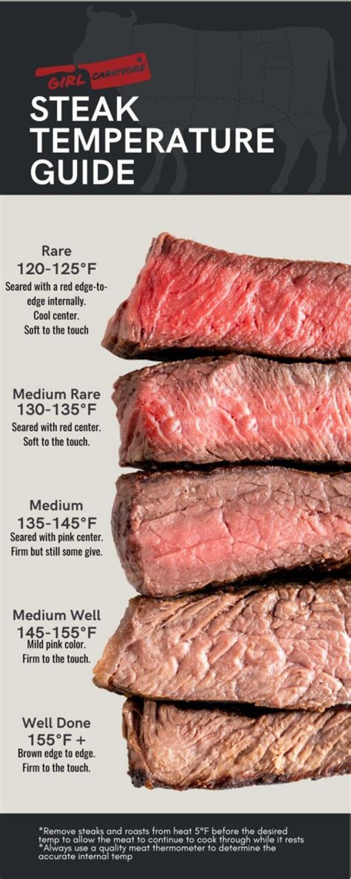 Can steak be stewed?