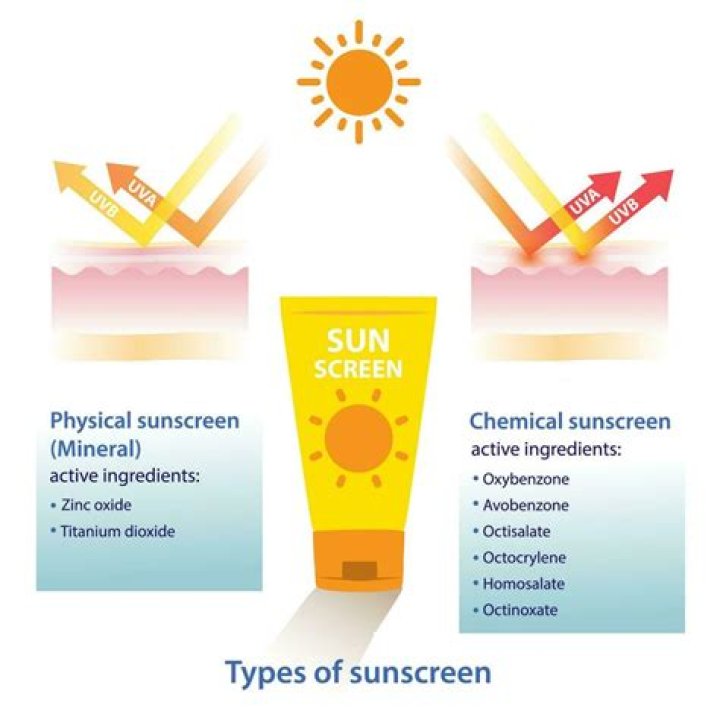 Can thanaka be used as sunscreen?