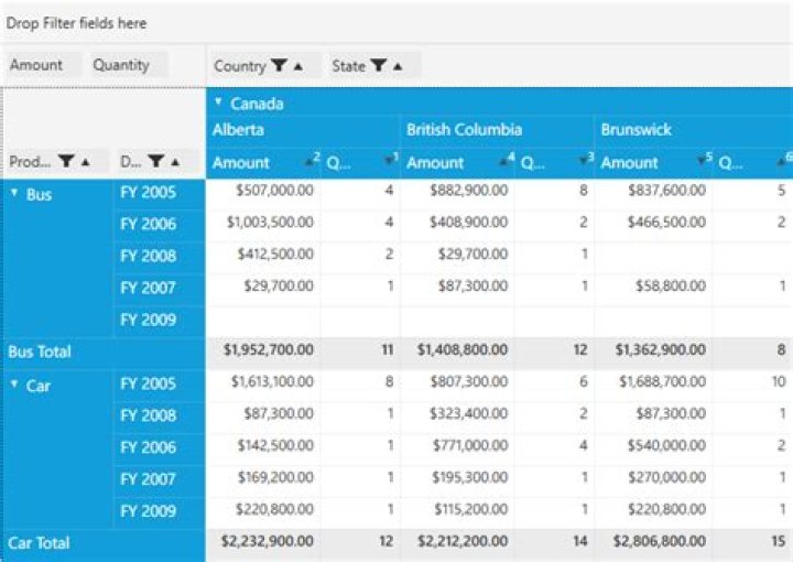 Can user sort columns WPF?