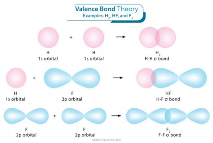Can valence bond theory explain molecular geometry?