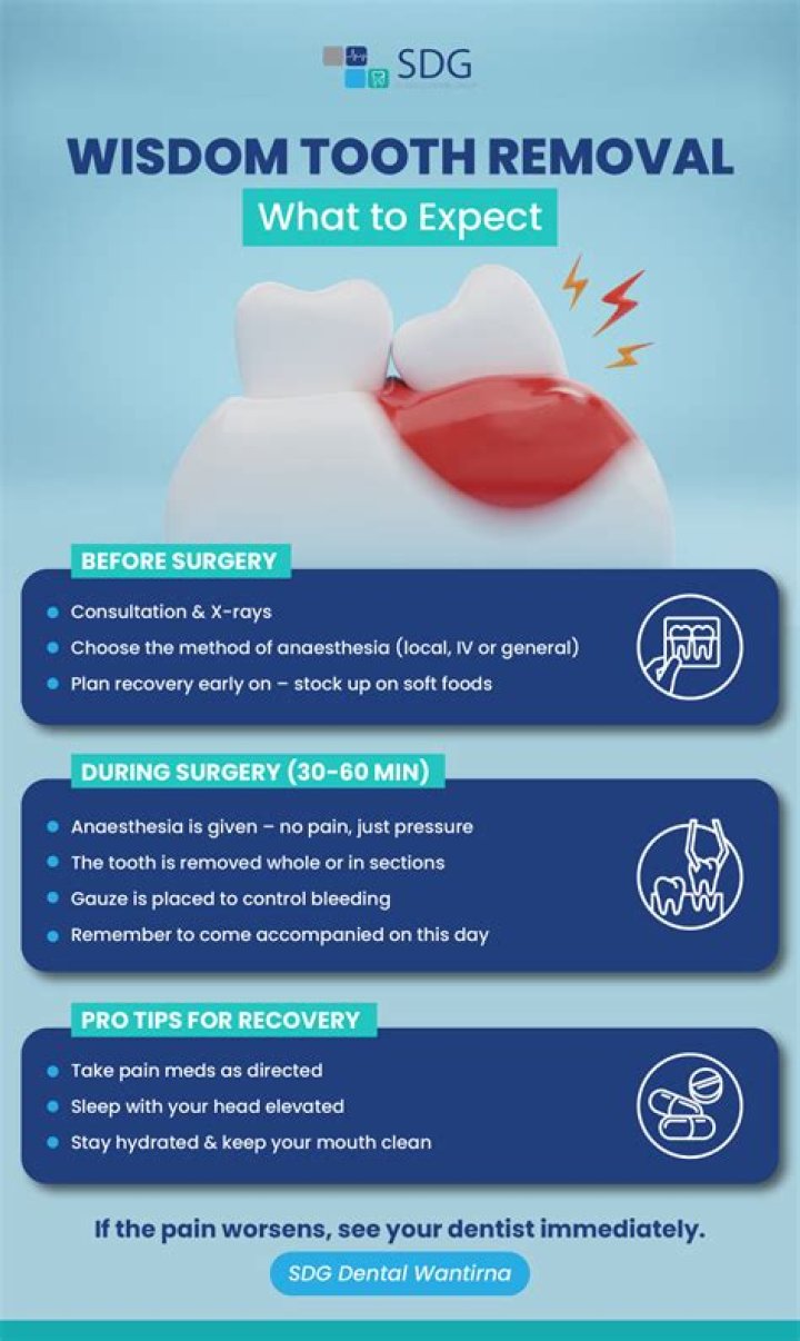 Can wisdom tooth cause ringing in ear?